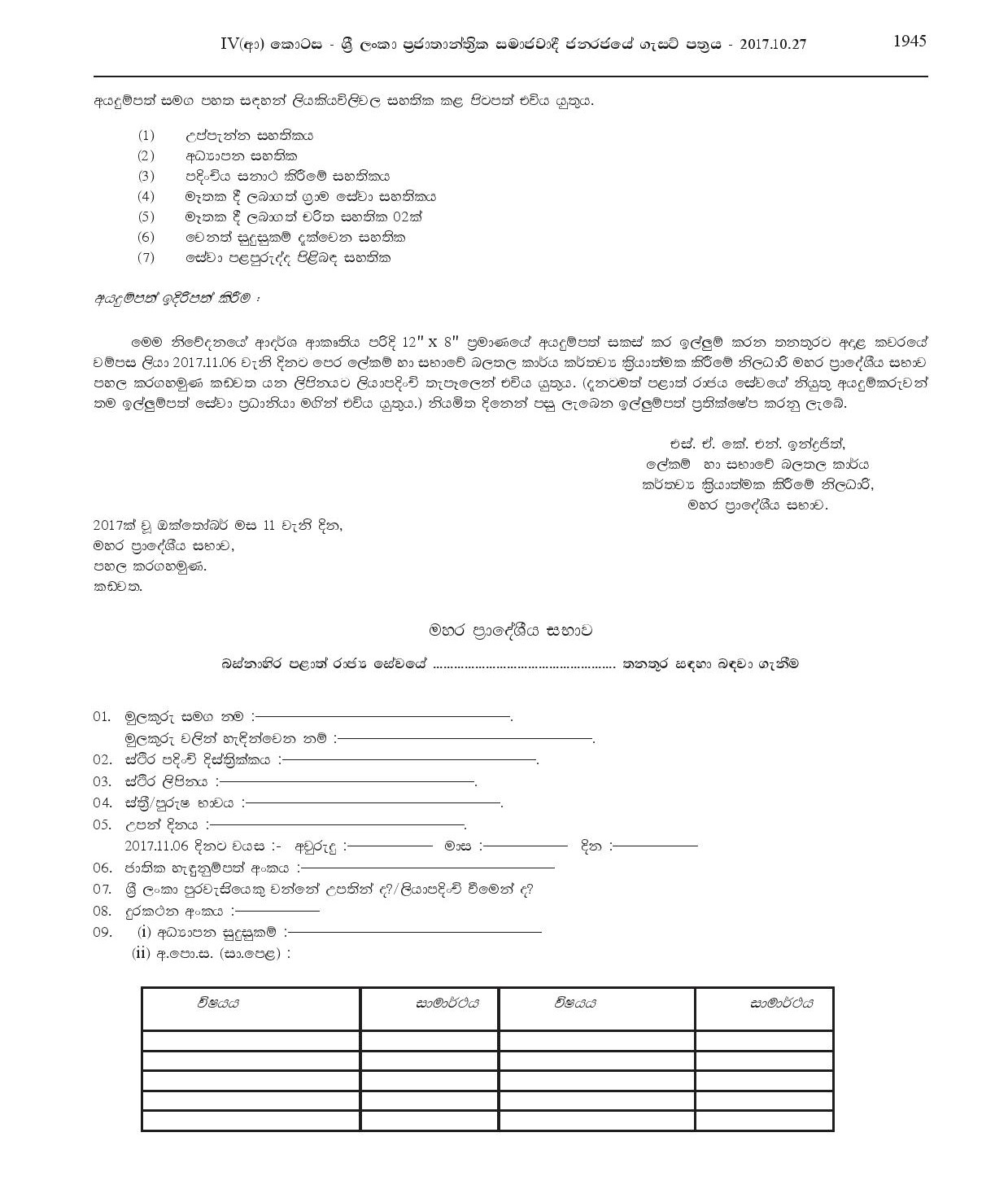 Office Official Assistant, Work Field Labourer - Mahara Pradeshiya Sabha